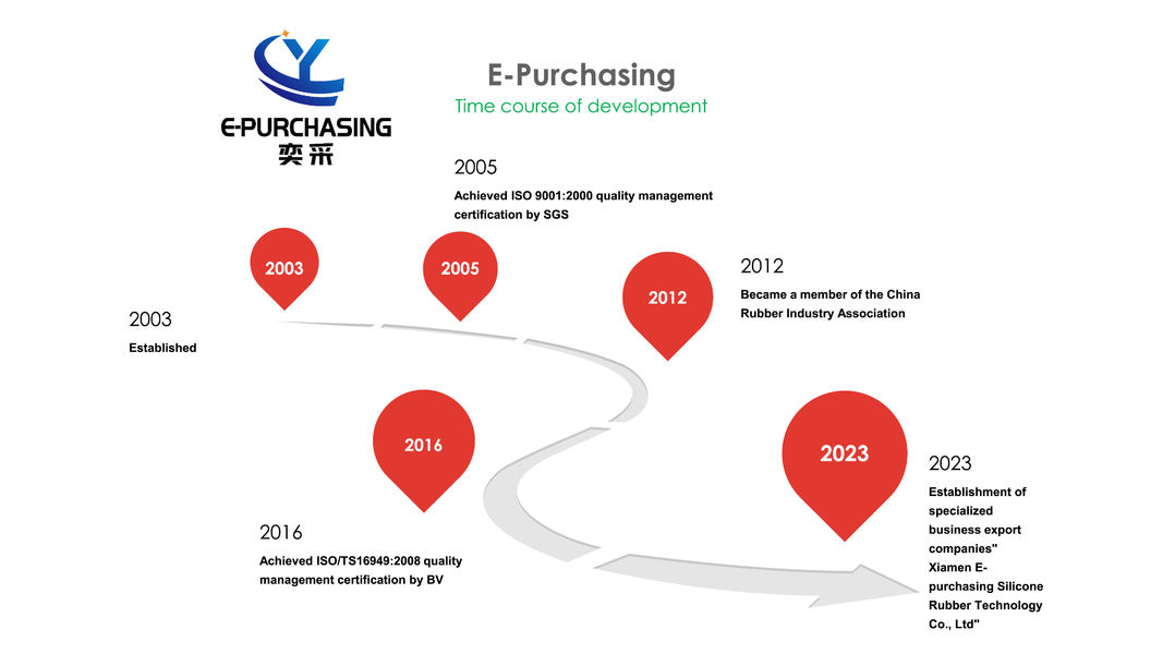 Porcellana Xiamen E-purchasing silicone rubber technology Co.,Ltd Profilo Aziendale